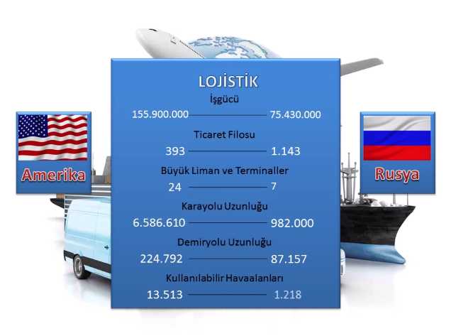 Amerika+mı+Rus%C4%B1a+mı%C4%9F+Hangisinin+daha+%C3%A7ok+silahı+var