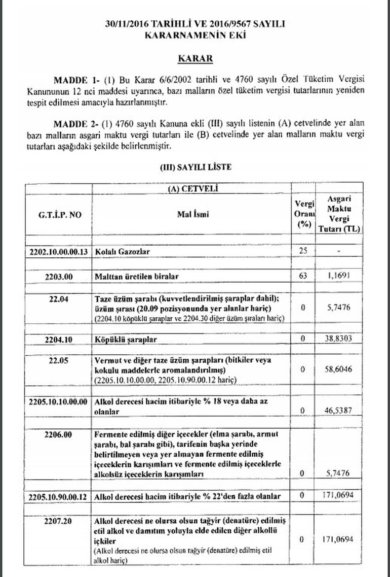 2019 Güncel Alkol Fiyatları 2019 Güncel Alkol Fiyatları
