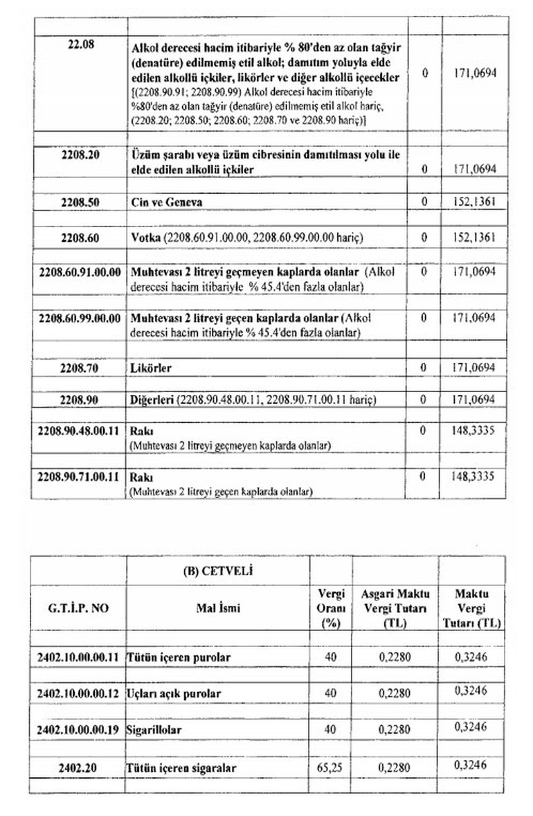 2019 Güncel Alkol Fiyatları 2019 Güncel Alkol Fiyatları