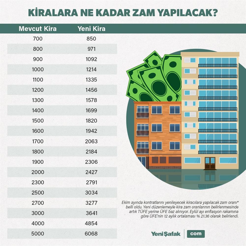 TEFE-TÜFE Nasıl Hesaplanır TEFE-TÜFE Nasıl Hesaplanır