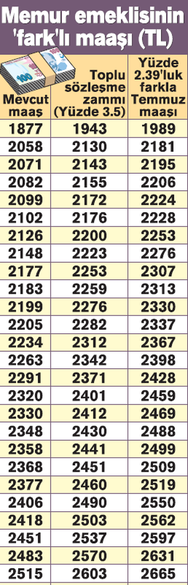 Yaşlılık emeklileri iin 2019da emeklilik artışı Yaşlılık emeklileri iin 2019da emeklilik artışı