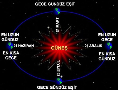 Yılın en uzun günü Yılın en uzun günü