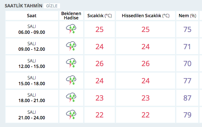 istanbul atasehir hava durumu 30 gunluk