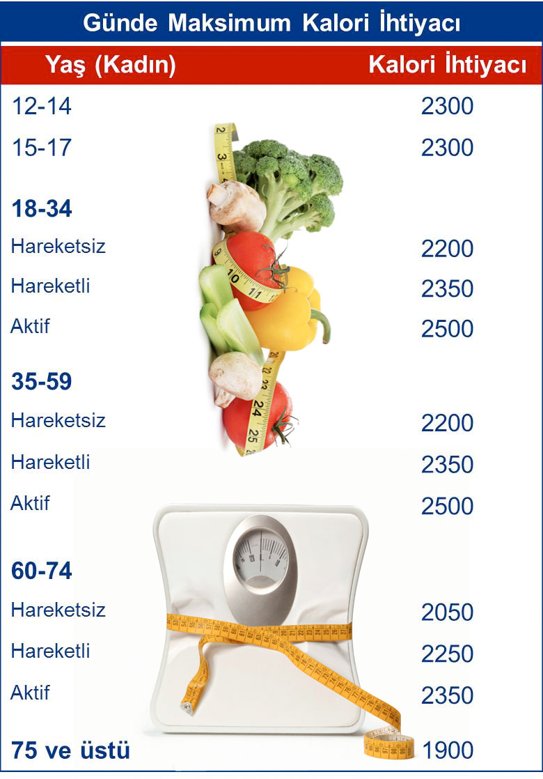 Kalorisi Yüksek Yiyecekler Nelerdir Kalorisi Yüksek Yiyecekler Nelerdir