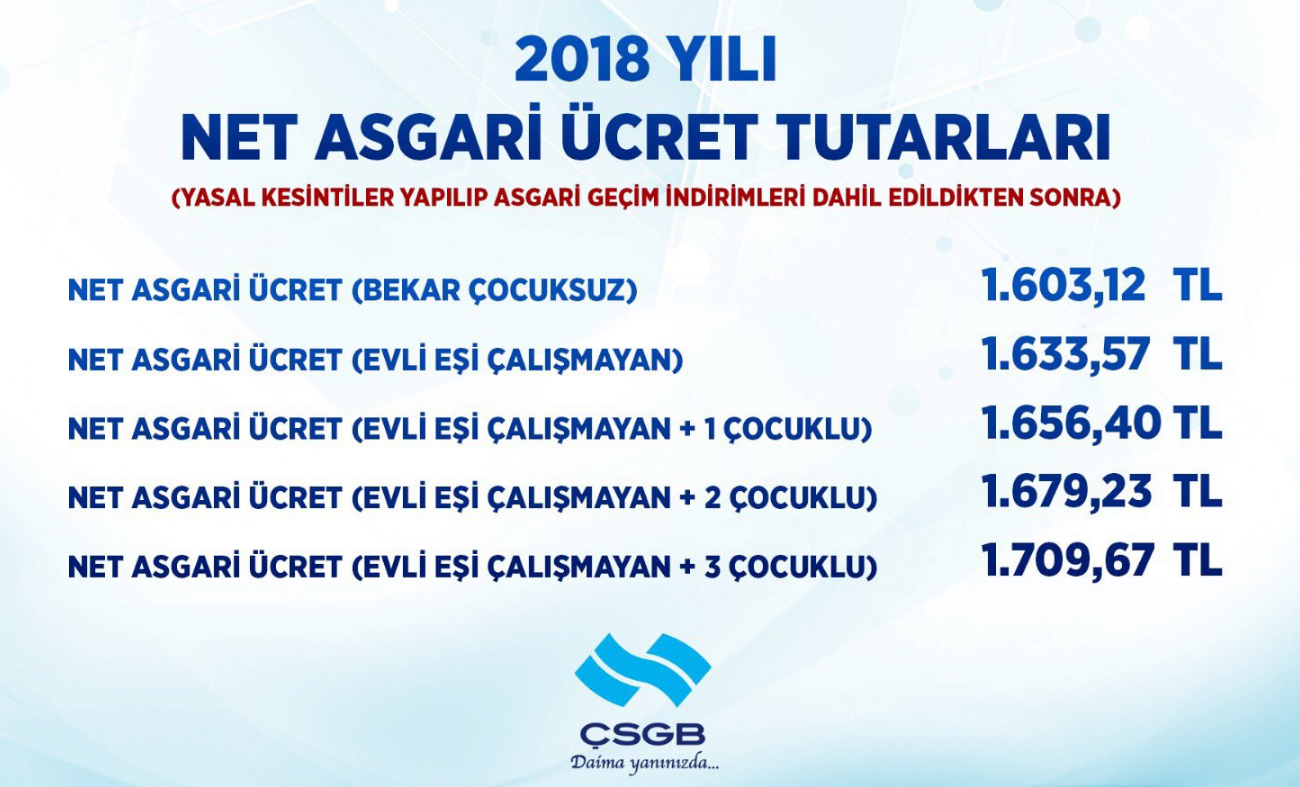 TEFE-TÜFE Nasıl Hesaplanır TEFE-TÜFE Nasıl Hesaplanır