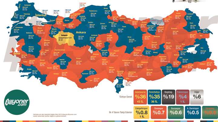 %C4%B0%C5%9Fte+T%C3%BCrkiye%E2%80%99nin+taraftar+haritas%C4%B1%21;+En+%C3%A7ok+taraftar%C4%B1+olan+tak%C4%B1m+hangisi?