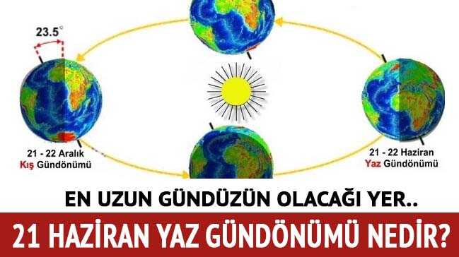 En+uzun+g%C3%BCnd%C3%BCz+nerede+21+Haziran+Yaz+G%C3%BCnd%C3%B6n%C3%BCm%C3%BCnde+neler+ya%C5%9Fan%C4%B1r%E2%80%99+21+Haziran+Yaz+G%C3%BCnd%C3%B6n%C3%BCm%C3%BC+nedir%E2%80%99