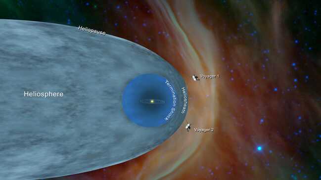 Voyager+2+y%C4%B1ld%C4%B1zlararas%C4%B1+b%C3%B6lgeye+ula%C5%9Ft%C4%B1